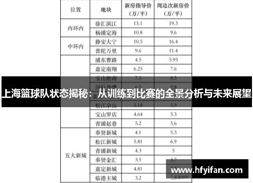 上海篮球队状态揭秘：从训练到比赛的全景分析与未来展望
