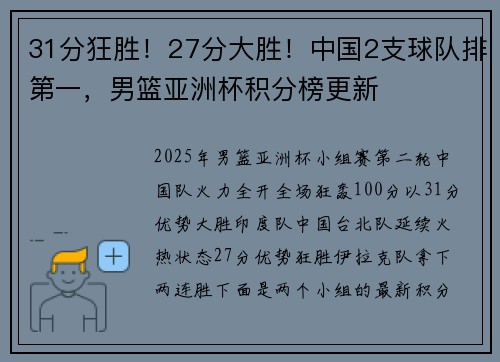 31分狂胜！27分大胜！中国2支球队排第一，男篮亚洲杯积分榜更新